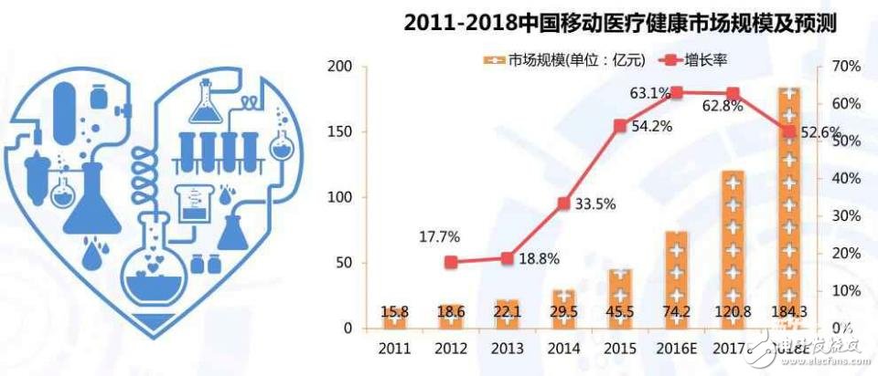 可穿戴醫(yī)療設(shè)備將在未來如何進行可持續(xù)發(fā)展？